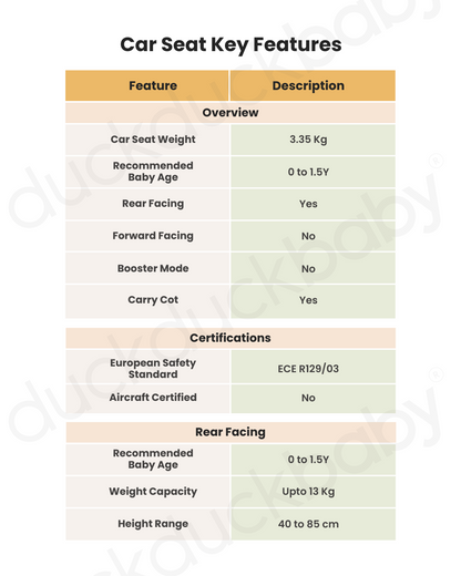 Nuna TRIV Next Stroller, Arra Next Car Seat and Base Curv Travel System-With Cup Holder-Stroller: (One Hand Fold, Upto 22 Kg)-Car Seat:(157 Degrees Flat Reclining Seat, Upto 13 Kg)-Base: (Steel Stability Leg & Swivel Lock)-Granite