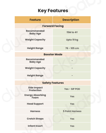 Nuna PRUU Aire Baby Car Seat-Convertible (Forward & Rear Facing)-360 Degrees Rotation-With Retractabe Sun Canopy-Moisture Absorbing Airy Mesh-5 Positions Recline In Both Mode-For 0 to 4Y (Upto 19 Kg)-Cedar