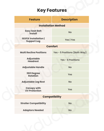 Nuna PRUU Aire Baby Car Seat-Convertible (Forward & Rear Facing)-360 Degrees Rotation-With Retractabe Sun Canopy-Moisture Absorbing Airy Mesh-5 Positions Recline In Both Mode-For 0 to 4Y (Upto 19 Kg)-Cedar