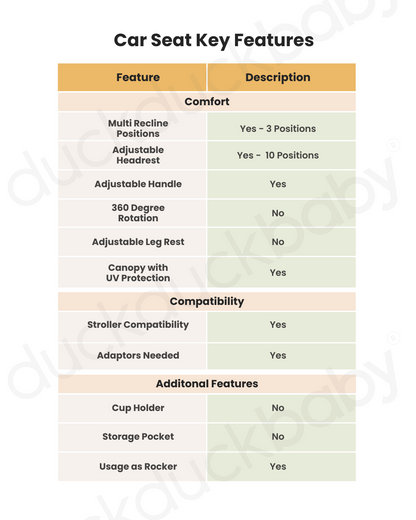 Nuna TRIV Next Stroller, Arra Next Car Seat and Base Curv Travel System-With Cup Holder-Stroller: (One Hand Fold, Upto 22 Kg)-Car Seat:(157 Degrees Flat Reclining Seat, Upto 13 Kg)-Base: (Steel Stability Leg & Swivel Lock)-Granite
