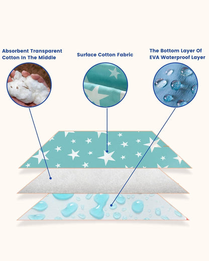 Syga Waterproof Diaper Changing Mat And Mattress Protector-Multilayer-Blue Star Design