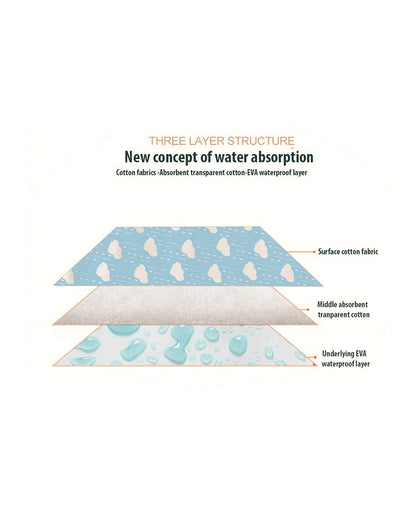 Syga Waterproof Diaper Changing Mat And Mattress Protector-Multilayer-Blue Cloud Design