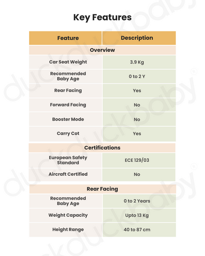 Nuna Arra Flex Baby Car Seat-Rear Facing-Flat Recling Seat 157 Degrees-3 Positions Recline-10 Positions Adjustable Headrest-For 0 to 2Y (Upto 13 Kg)-Thunder