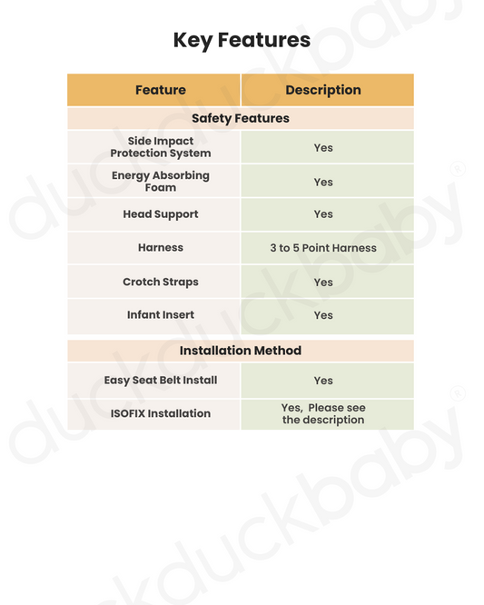 Nuna Arra Flex Baby Car Seat-Rear Facing-Flat Recling Seat 157 Degrees-3 Positions Recline-10 Positions Adjustable Headrest-For 0 to 2Y (Upto 13 Kg)-Caviar