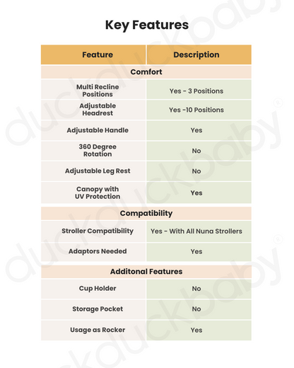 Nuna Arra Flex Baby Car Seat-Rear Facing-Flat Recling Seat 157 Degrees-3 Positions Recline-10 Positions Adjustable Headrest-For 0 to 2Y (Upto 13 Kg)-Thunder