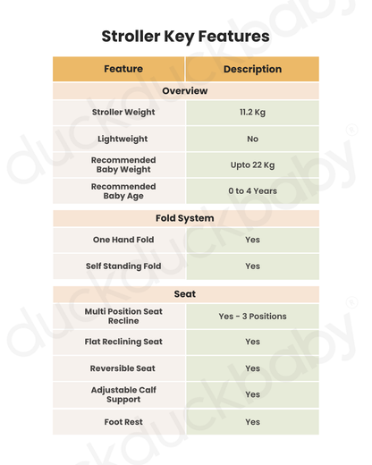 Cybex Balios S Lux Stroller & Cloud G i-Size Plus Car Seat Travel System-Includes Adapters-Taupe Frame & Seashell Beige