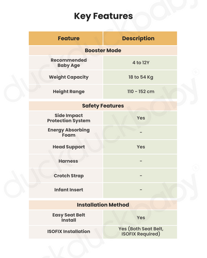 Joie Basil 2-in-1 Baby Car Seat-Forward Facing-Belt Positioning Booster-Converts to Backless Booster-7 Positions Adjustable Headrest-With Retractable Cup Holders-For 4 to 12Y (18 to 54 Kg)-Crimson