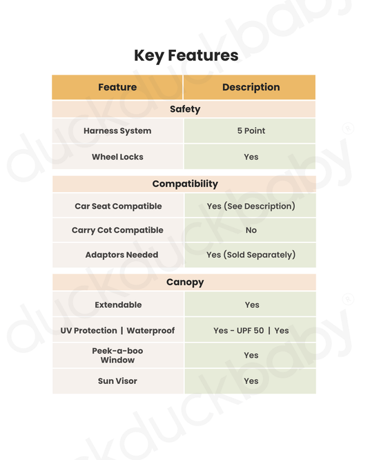 Bugaboo Butterfly 2 Cabin Friendly Stroller-One Second Ultra Compact Fold-Flat Reclining Seat-Large Storage Basket-Car Seat Compatible-2 Years Warranty-For 0 to 4Y-Midnight Black