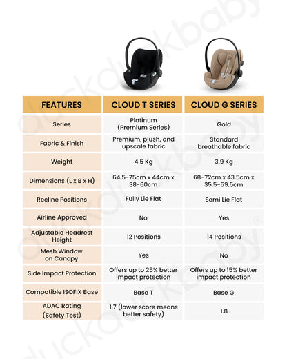 Cybex Coya Cabin Friendly Stroller & Cloud T i-Size Plus Car Seat Travel System-Includes Adapters-Rose Gold Frame & Sepia Black