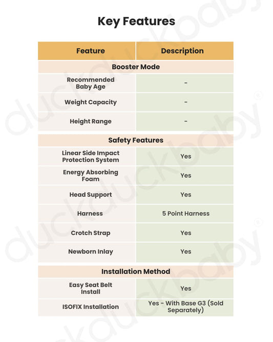 Cybex Cloud G3 PLUS Baby Car Seat-Rear Facing-Aircraft Certified-Latest Generation-Advanced Side Impact Protection-Ergonomic Flat Reclining Seat-14 Position Adjustable Headrest-For 0 to 2 (Upto 13 kg)-Moon Black