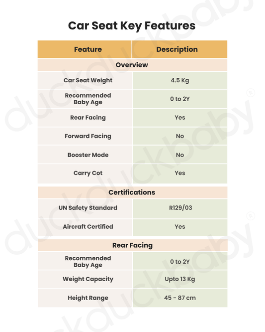 Cybex Coya Cabin Friendly Stroller & Cloud T i-Size Plus Car Seat Travel System-Includes Adapters-Matt Black Frame & Leaf Green