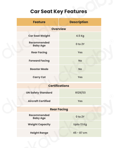 Cybex Coya Cabin Friendly Stroller & Cloud T i-Size Plus Car Seat Travel System-Includes Adapters-Rose Gold Frame & Leaf Green