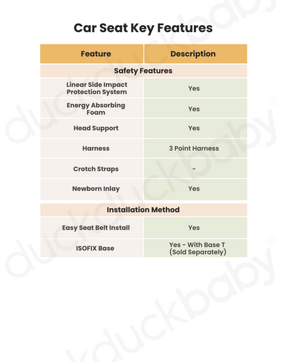 Cybex Coya Cabin Friendly Stroller & Cloud T i-Size Plus Car Seat Travel System-Includes Adapters-Matt Black Frame & Sepia Black