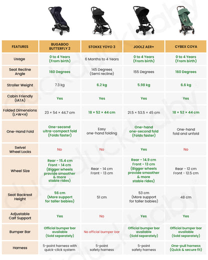 Cybex Coya Cabin Friendly Stroller-Ultra Compact One Hand Fold-Near Flat Reclining Seat-Car Seat Compatible-2 Years Warranty-For 0 to 4Y (Upto 22 Kg)-Chrome Dark Brown Frame & Sepia Black Seat