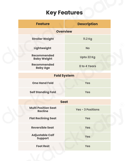 Cybex Balios S Lux Stroller-Advanced Wheel Suspension-Height Adjustable Parent Handle Bar-Reversible & Flat Reclining Seat-One Hand Fold-2 Years Warranty-For 0 to 4Y (Upto 22 Kg)-Taupe Frame & Seashell Beige Seat