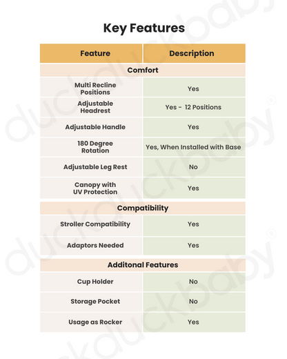 Cybex Cloud T i-Size PLUS Baby Car Seat-Rear Facing-Mesh Fabric For 6x Better Airflow-With Mesh Window On Canopy-Near Flat Reclining Seat-12 Positions Adjustable Headrest-For 0 to 2Y (Upto 13 Kg)-Cozy Beige