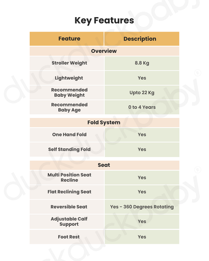 Cybex Eezy S Twist +2 Lightweight Stroller-360 Degree Rotatable Seat-One Hand Fold-Flat Reclining Seat-Travel System Compatible-2 Years Warranty-For 0 to 4Y (Upto 22 Kg)-Taupe Frame & Almond Beige Seat