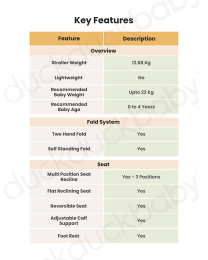 Cybex Gazelle S Stroller-Converts to Double Stroller-Height Adjustable Parent Handle Bar-Reversible & Flat Reclining Seat-With Free Extra Storage Basket-2 Years Warranty-For 0 to 4Y (Upto 22 Kg)-Taupe Frame & Almond Beige Seat
