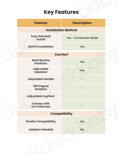 Cybex Pallas G2 PLUS Baby Car Seat-Forward Facing-Mesh Fabric For 6x Better Airflow-With Airbag Style Impact Shield-Reduces the Risk of Neck Injury-12 Positions Adjustable Headrest-For 15M to 12Y (9 to 50 Kg)-Moon Black