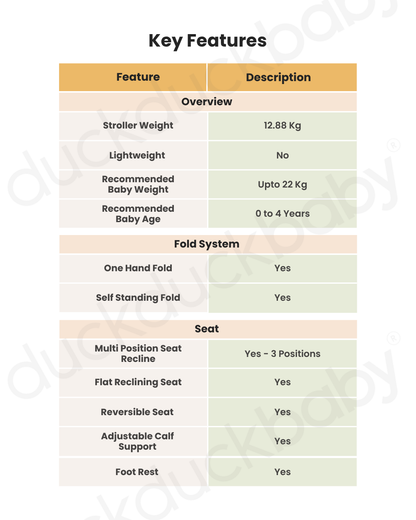 Cybex Priam Stroller-Height Adjustable Parent Handle Bar-Reversible & Flat Reclining Seat-One Hand Fold-Travel System Compatible-2 Years Warranty-For 0 to 4Y (Upto 22 Kg)-Rosegold Frame & Leaf Green Seat