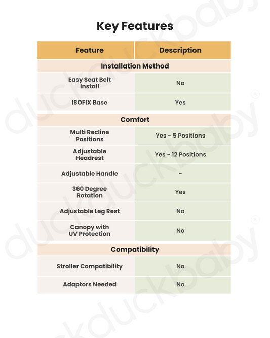 Cybex Sirona Gi i-Size PLUS Baby Car Seat With Newborn Inlay-Convertible (Forward & Rear Facing)-With Mesh Fabric For 6x Better Airflow-360 Degree Rotation-5 Positions Recline in Both Mode-For 0M to 4Y (Upto 20 Kg)-Moon Black