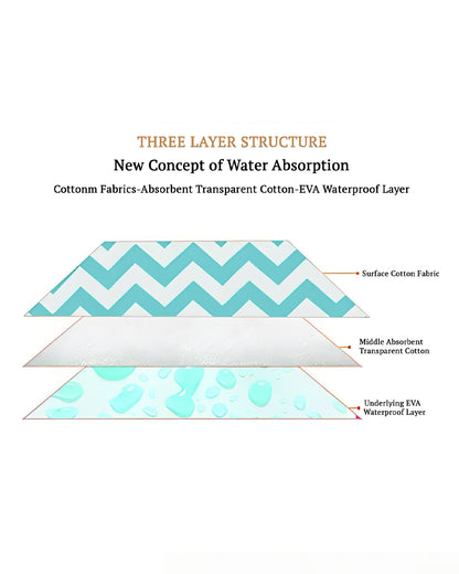 Syga Waterproof Diaper Changing Mat And Mattress Protector-Multilayer-Blue-Sea Wave Design