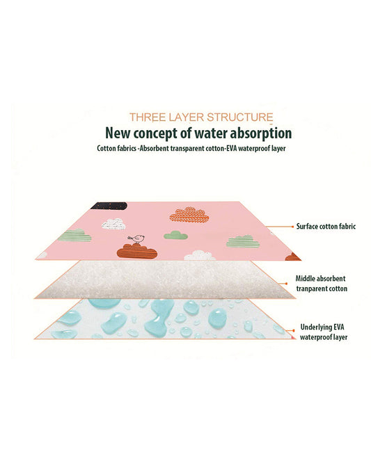 Syga Waterproof Diaper Changing Mat And Mattress Protector-Multilayer-Pink Cloud Design