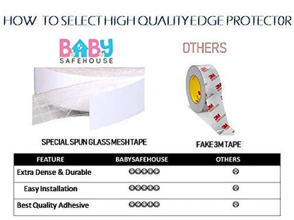 BabySafeHouse Wide Flat Edge Guard Strip-3M Adhesive-for All Type of Surface-Baby Proofing-Beige