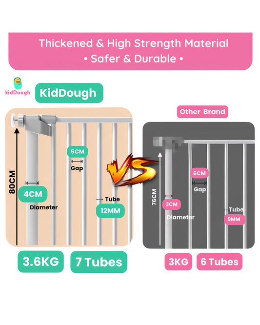 KidDough Safety Gate-With Automatic Closing & Double lock Mechanism-Ideal For Stairways & Doorways-Tool Free Installation-75-82cms Wide Coverage-For Babies