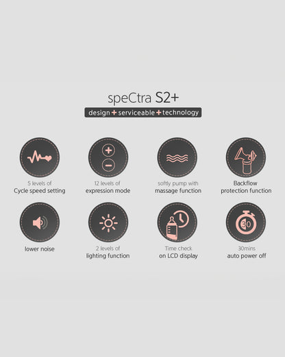 Spectra S2 Plus™ Premier Double Electric Breast Pump-With Hospital Grade Adjustable Suction (270 mmHg)-Versatile Single or Double Pumping-Simulates Natural Suckling-Advance Massage and Expression Modes-Milk Expression Pump
