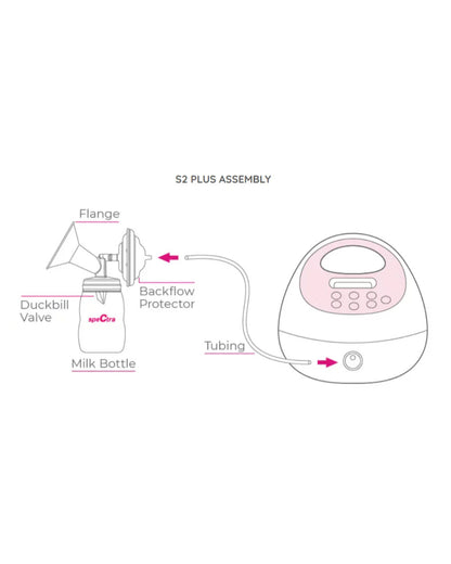 Spectra S2 Plus™ Premier Double Electric Breast Pump-With Hospital Grade Adjustable Suction (270 mmHg)-Versatile Single or Double Pumping-Simulates Natural Suckling-Advance Massage and Expression Modes-Milk Expression Pump