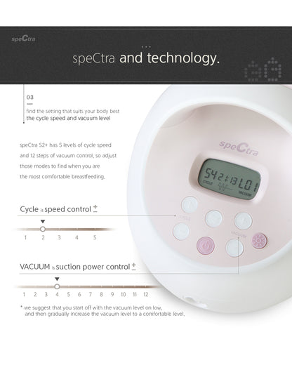 Spectra S2 Plus™ Premier Double Electric Breast Pump-With Hospital Grade Adjustable Suction (270 mmHg)-Versatile Single or Double Pumping-Simulates Natural Suckling-Advance Massage and Expression Modes-Milk Expression Pump