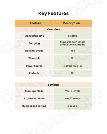 Spectra S2 Plus™ Premier Double Electric Breast Pump-With Hospital Grade Adjustable Suction (270 mmHg)-Versatile Single or Double Pumping-Simulates Natural Suckling-Advance Massage and Expression Modes-Milk Expression Pump