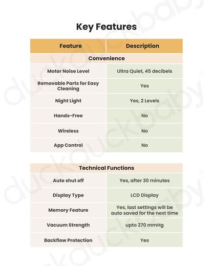 Spectra S2 Plus™ Premier Double Electric Breast Pump-With Hospital Grade Adjustable Suction (270 mmHg)-Versatile Single or Double Pumping-Simulates Natural Suckling-Advance Massage and Expression Modes-Milk Expression Pump