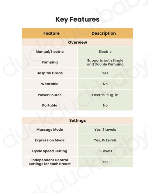 Spectra Dual S Synergy Gold Double Electric Breast Pump-Independent Control for each Breast-With Hospital Grade Suction (270 mmHg) on Each Side-Touch LCD with Timer Control & Mute Mode-Close System-Backflow Protection-Milk Expression Pump
