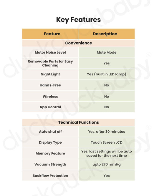 Spectra Dual S Synergy Gold Double Electric Breast Pump-Independent Control for each Breast-With Hospital Grade Suction (270 mmHg) on Each Side-Touch LCD with Timer Control & Mute Mode-Close System-Backflow Protection-Milk Expression Pump