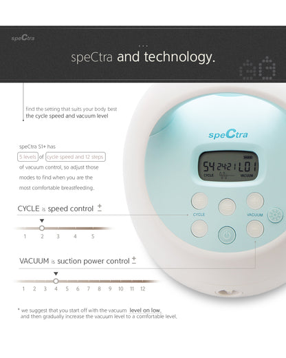 Spectra S1 Plus™ Premier Rechargeable Double Electric Breast Pump-With Hospital Grade Adjustable Suction (270 mmHg)-Versatile Single or Double Pumping-Upto 3 Hours Battery Life-Advance Massage and Expression Modes-Milk Expression Pump