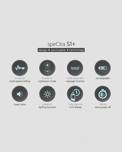 Spectra S1 Plus™ Premier Rechargeable Double Electric Breast Pump-With Hospital Grade Adjustable Suction (270 mmHg)-Versatile Single or Double Pumping-Upto 3 Hours Battery Life-Advance Massage and Expression Modes-Milk Expression Pump
