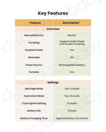 Spectra S1 Plus™ Premier Rechargeable Double Electric Breast Pump-With Hospital Grade Adjustable Suction (270 mmHg)-Versatile Single or Double Pumping-Upto 3 Hours Battery Life-Advance Massage and Expression Modes-Milk Expression Pump