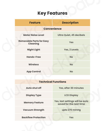 Spectra S1 Plus™ Premier Rechargeable Double Electric Breast Pump-With Hospital Grade Adjustable Suction (270 mmHg)-Versatile Single or Double Pumping-Upto 3 Hours Battery Life-Advance Massage and Expression Modes-Milk Expression Pump