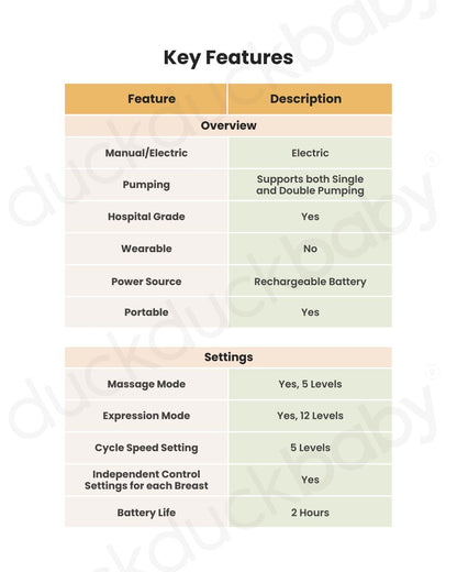 Spectra Dual Compact Synergy Gold Rechargeable Double Electric Breast Pump-Independent Control for each Breast-Simulates Natural Suckling-Touch LCD with Timer Control and Mute Mode-Close System-Backflow Protection-Milk Expression Pump