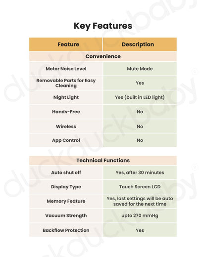 Spectra Dual Compact Synergy Gold Rechargeable Double Electric Breast Pump-Independent Control for each Breast-Simulates Natural Suckling-Touch LCD with Timer Control and Mute Mode-Close System-Backflow Protection-Milk Expression Pump