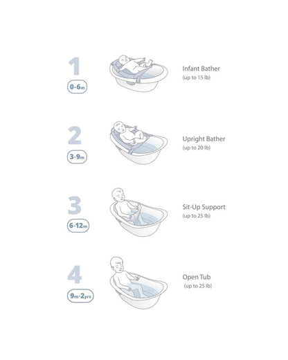 Skip Hop Wave 4 in 1 Baby Bath Tub-With Sling Bather & Sit-Up Support Insert-0 to 24M-Blue & White