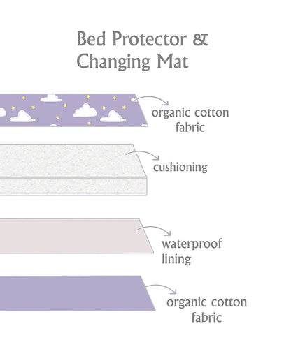 Tiny Snooze Organic Changing Mat & Bed Protector-With Antibacterial & Hypoallergenic Filling-Sky Lines