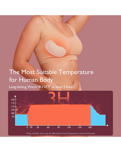 Momcozy Instant Heat Breast Warmers-Ready to use-No Heating Required-Individually Packaged-Hot Therapy for Clogged Milk Ducts-Improve Milk Flow-Pack of 4