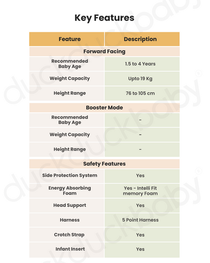 Joie i-Spin 360 Baby Car Seat-Convertible-(Front & Rear Facing)-6 Positions Recline-360 Degrees Rotation-2 Years Warranty-For 0 to 4Y (Upto 19 Kg)-Thunder