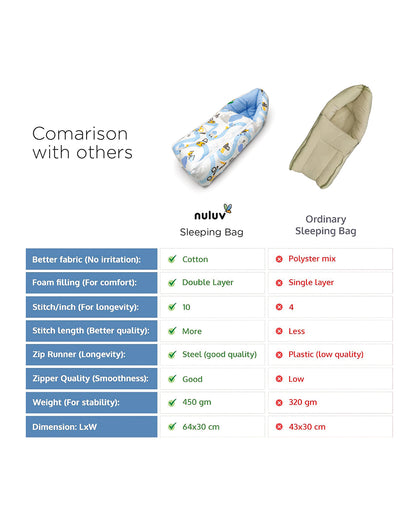 nuluv Baby Carrier Nest-100% Cotton With Antimicrobial & Hypoallergenic Filling-Transport-Newborn Bed