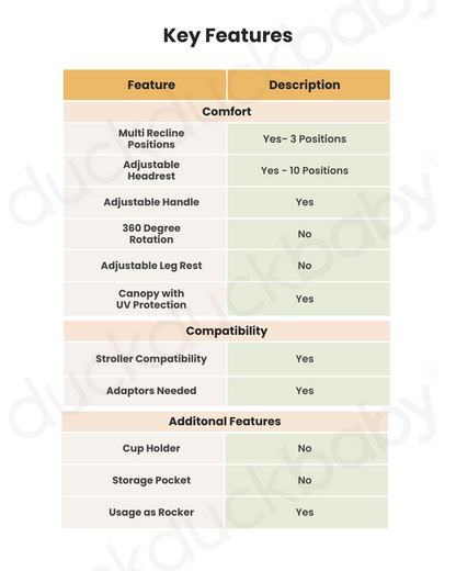 Nuna Arra Next Car Seat With Base Curv-Car Seat Features (Rear Facing, 3 Positions & 157 Degrees Flat Reclining Seat, For 0 to 1.5Y-Base Features (Smart Swivel Lock, Steel Stability Leg)-Granite & Caviar