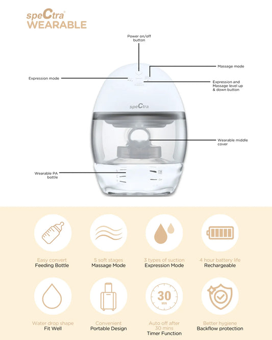 Spectra Wearable Electric Breast Pump-With 3 Suction Types in Expression Mode-Rechargeable-Pack of 1