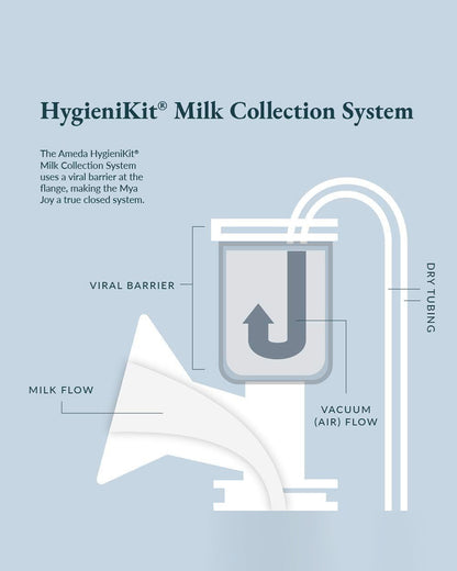 Ameda Mya Joy Single Electric Breast Pump-1 Single Hygiene Kit Milk Collection System Included with 25mm Breast Flange-Stimulation and Expression Modes-Hospital Strength (250 mmHg)-LCD Display-12 Expression Levels